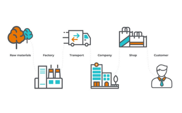 امتداد سلاسل الإمداد