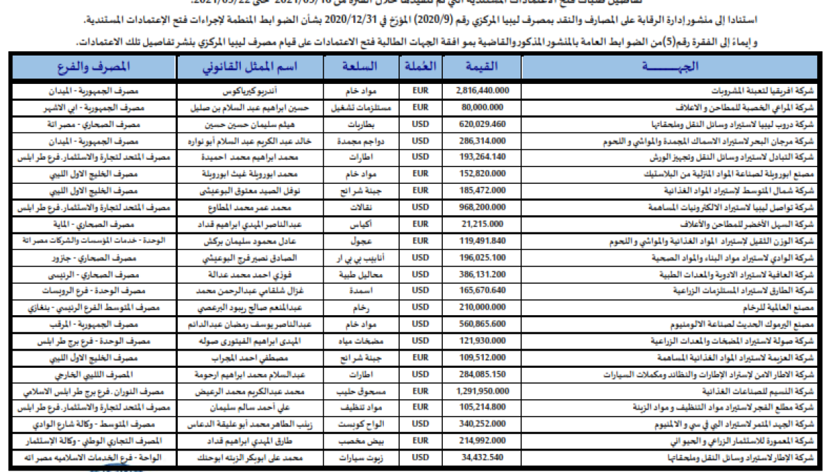 اعتمادات
