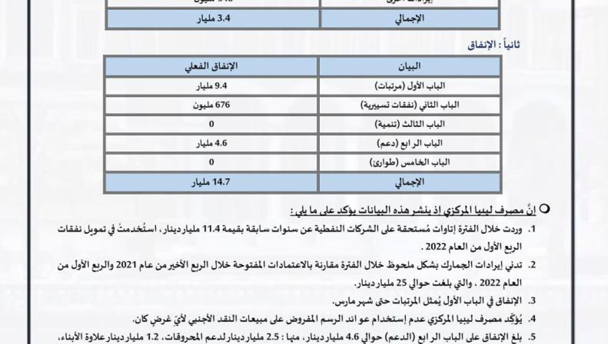 بيان مصرف ليبيا المركزي عن الإيراد والإنفاق من 2022/01/01 حتى 2022/03/31.